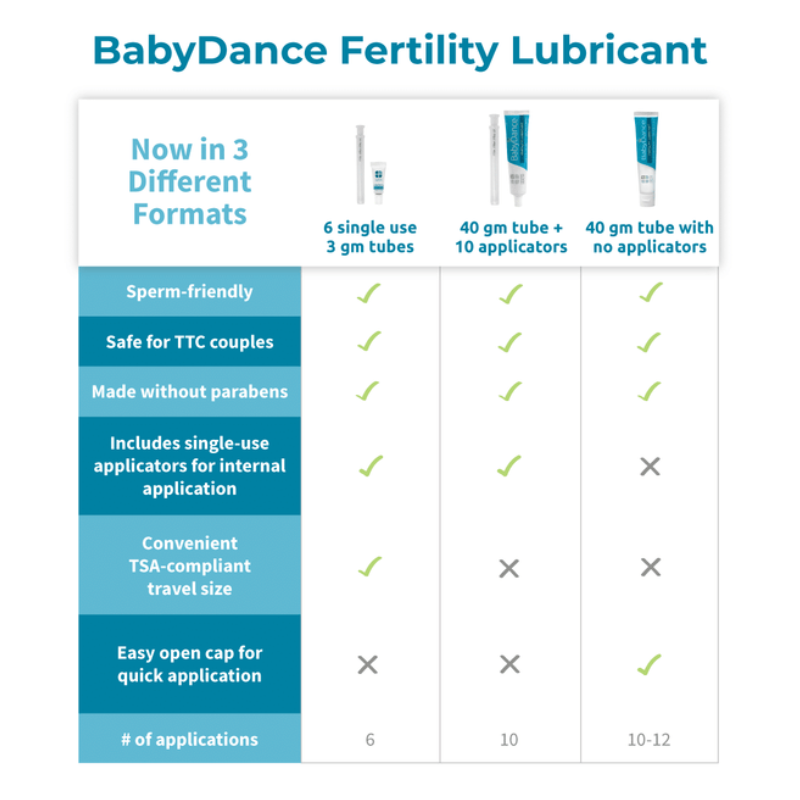 Baby Dance fertility lubricant (no applicators) (1.4 ounce)