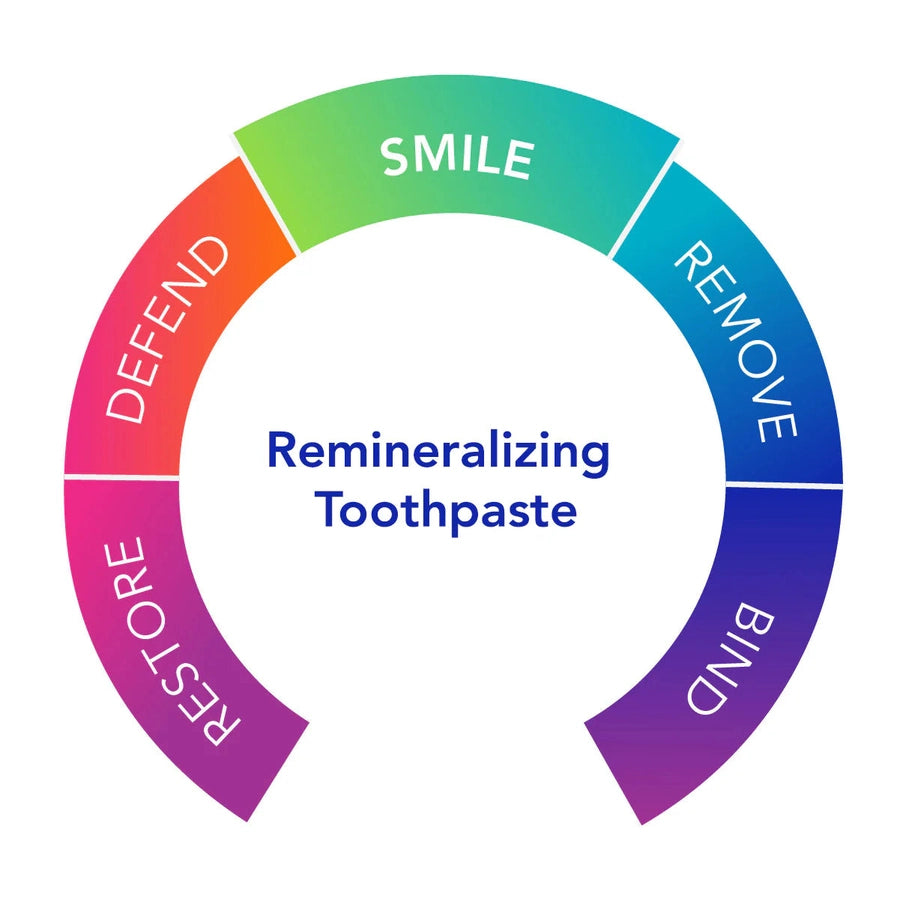Dentalmin PRO toothpaste
