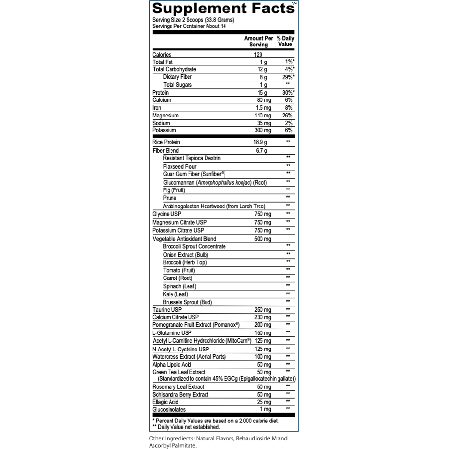 Phase 2 Detox Support
