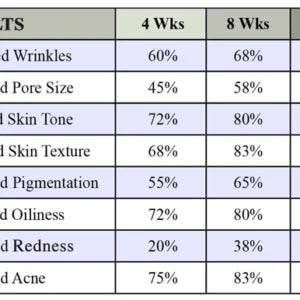 Nitric Oxide Activating Serum