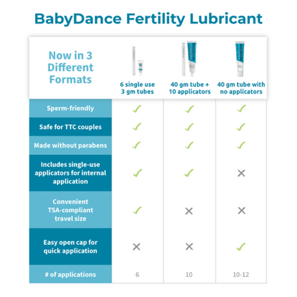 Baby Dance fertility lubricant (no applicators) (1.4 ounce) Health For Life Medical Center Baby Dance fertility lubricant (no applicators) (1.4 ounce) Health For Life Medical Center