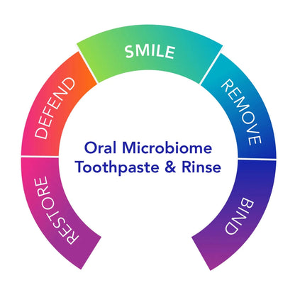 Dentalcidin Oral Care