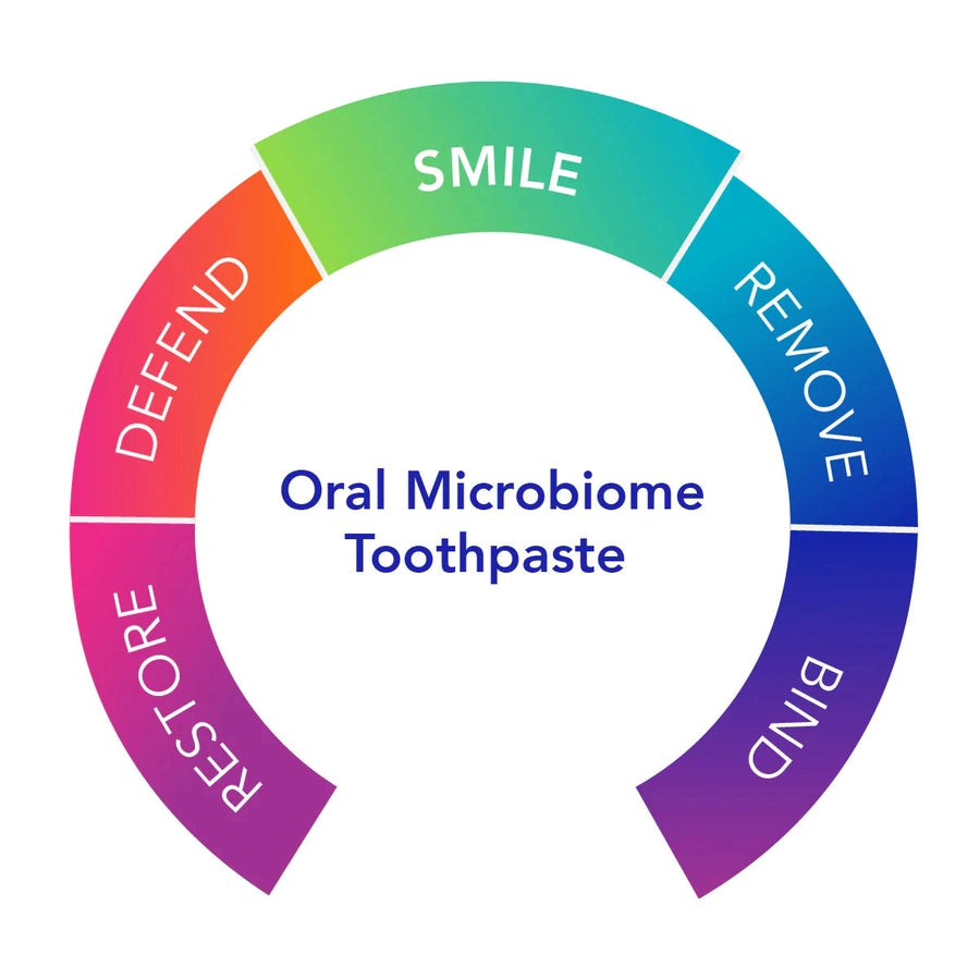 Dentalcidin Toothpaste