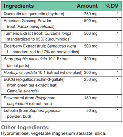 Immune Resilience Supplement Facts