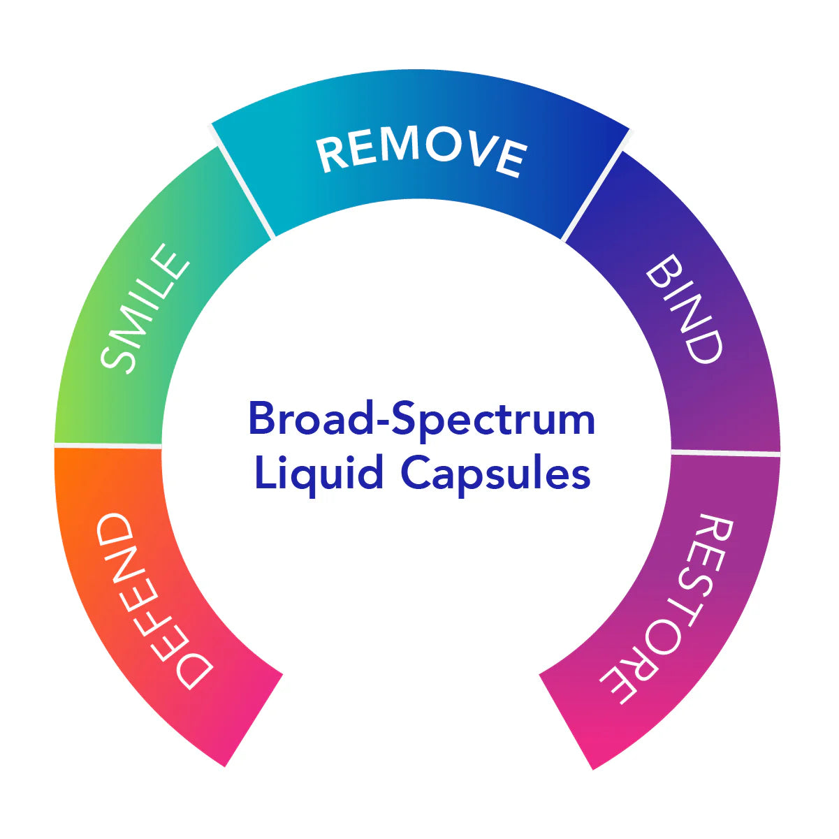 Biocidin Capsules